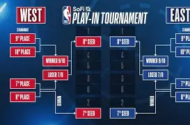 赛后NBA季后赛传出新动向；广东宏远防线松动；管理层表态：媒体盛赞；医务组通报恢复