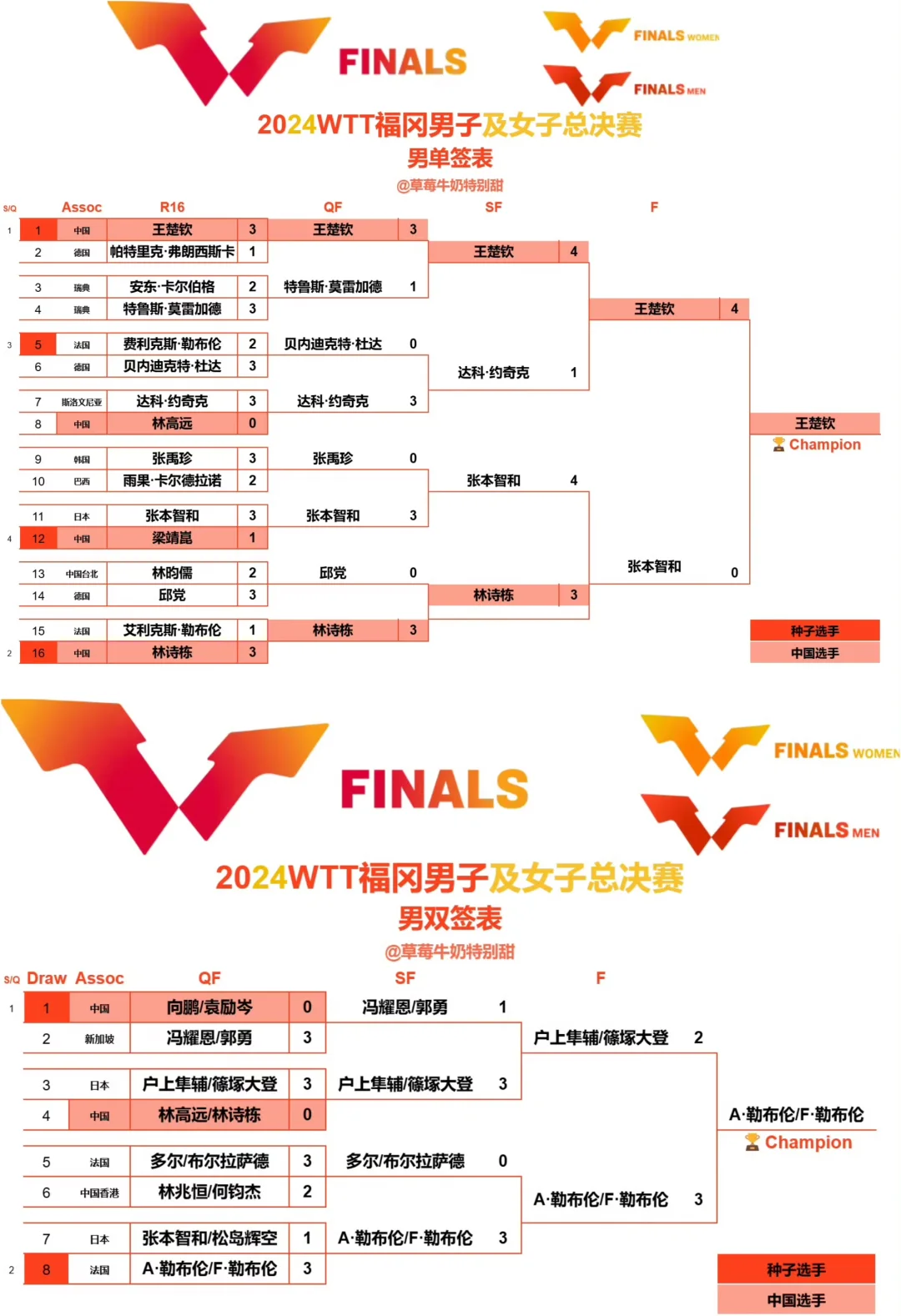 半岛体育全站-全明星赛赛程吃紧，法兰克福集结日队长鼓劲，气氛紧张，细节决定成败