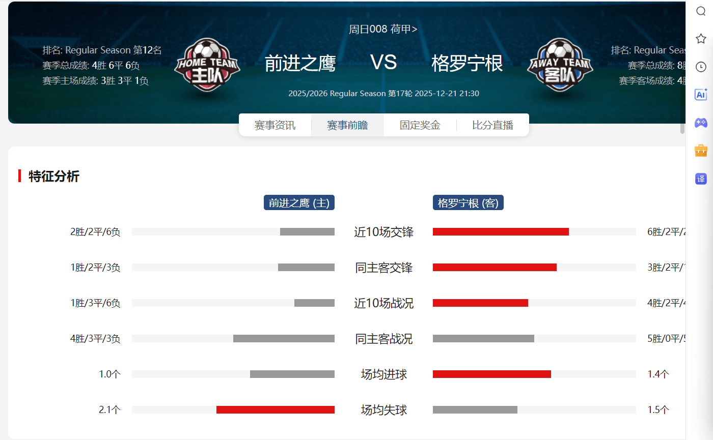 赛前里尔造点机会——荷甲节点到来；目标明确；身体对抗强度拉满
